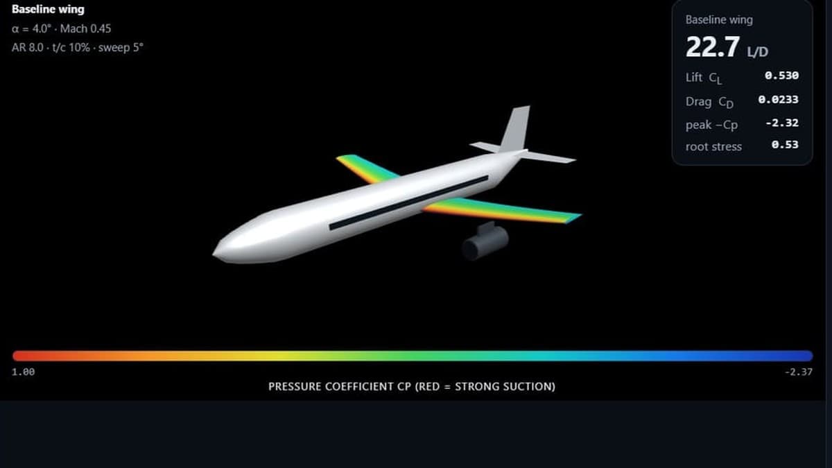 The aircraft window of the quality explorer: a 3D wing coloured by predicted pressure coefficient, with the lift-to-drag readout beside it